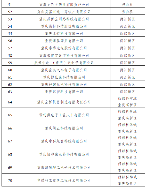 （市经济信息委供图）