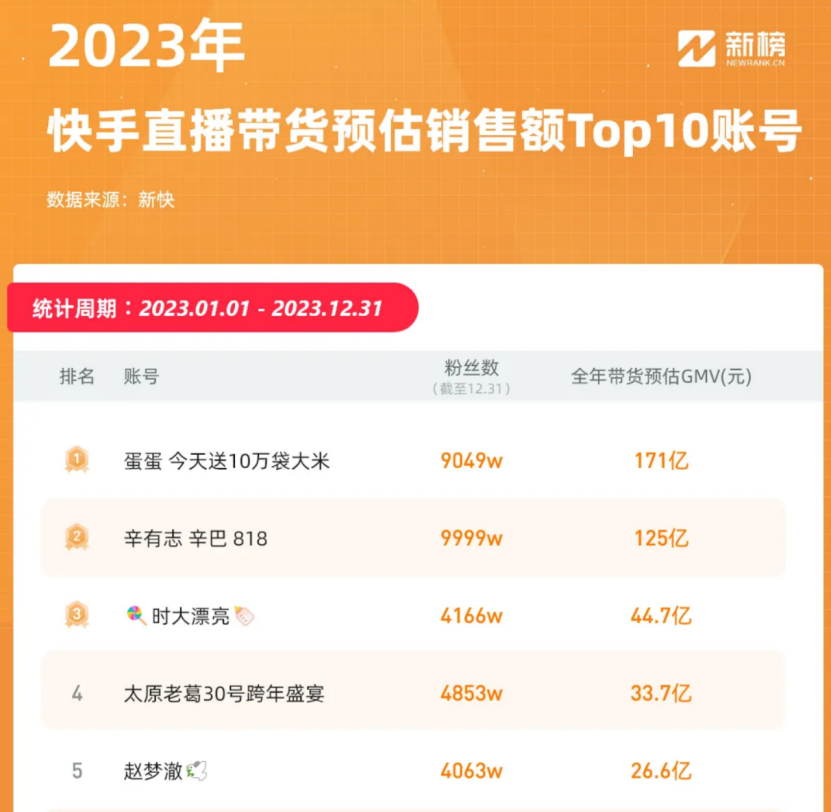 图源：新榜