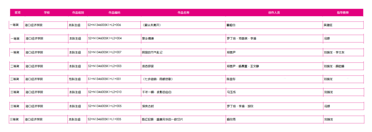 捷报频传！海经学子再揽国家级重磅奖项