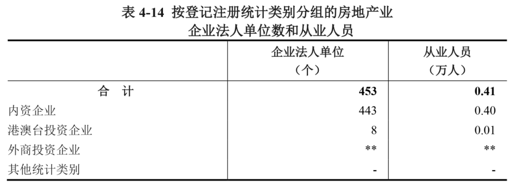 象山县第五次全国经济普查公报(四号金融业删除)-414.png
