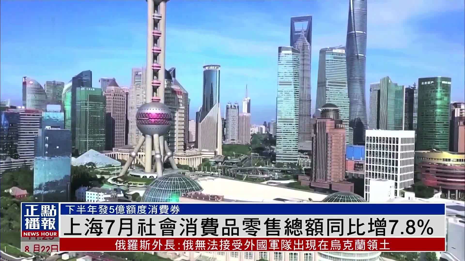 上海7月社会消费品零售总额同比增7.8%