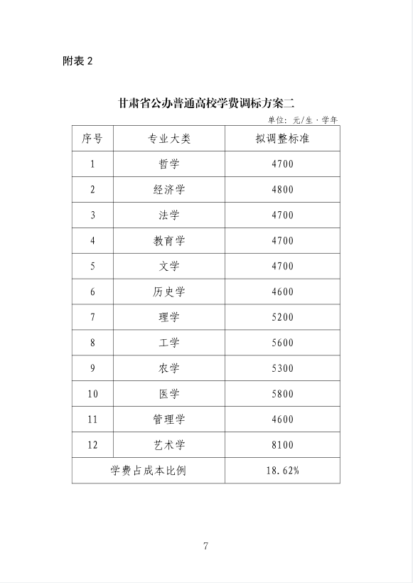 甘肃省公办高校学费标准调整方案(42955798)-20250820211136.jpg