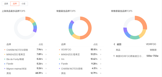 叶珂直播带货又惹争议？VEIRFOO被指伪韩妆+流量网红=短命爆款？