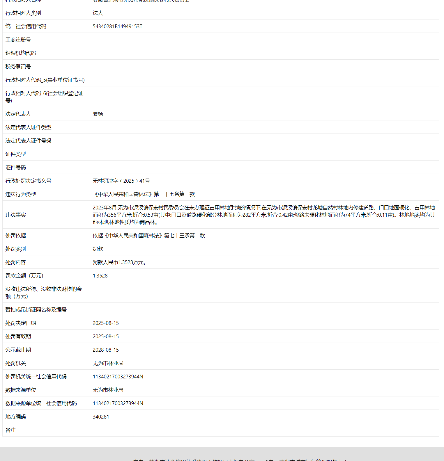 安徽无为下辖6个村委会被处罚，涉非法占用林地！
