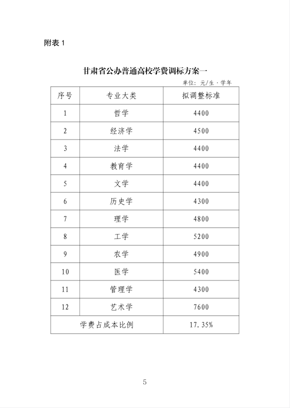 甘肃省公办高校学费标准调整方案(42955796)-20250820211119.jpg