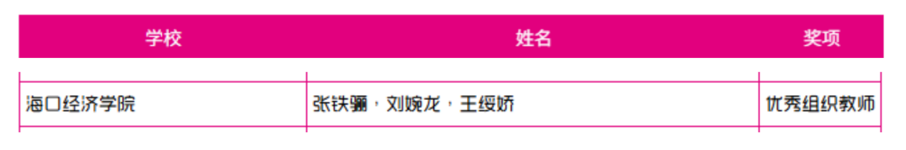 捷报频传！海经学子再揽国家级重磅奖项