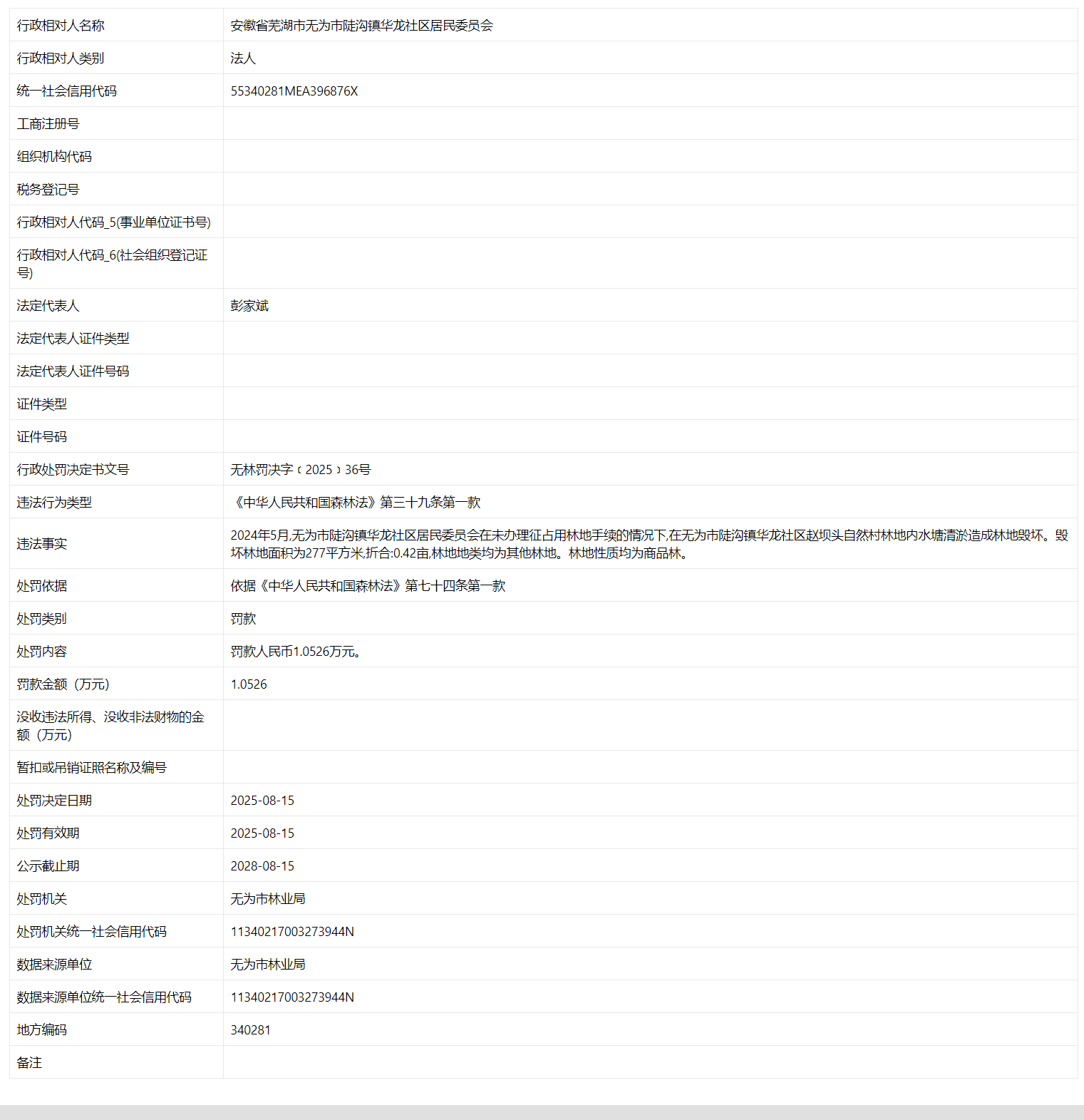 安徽无为下辖6个村委会被处罚，涉非法占用林地！