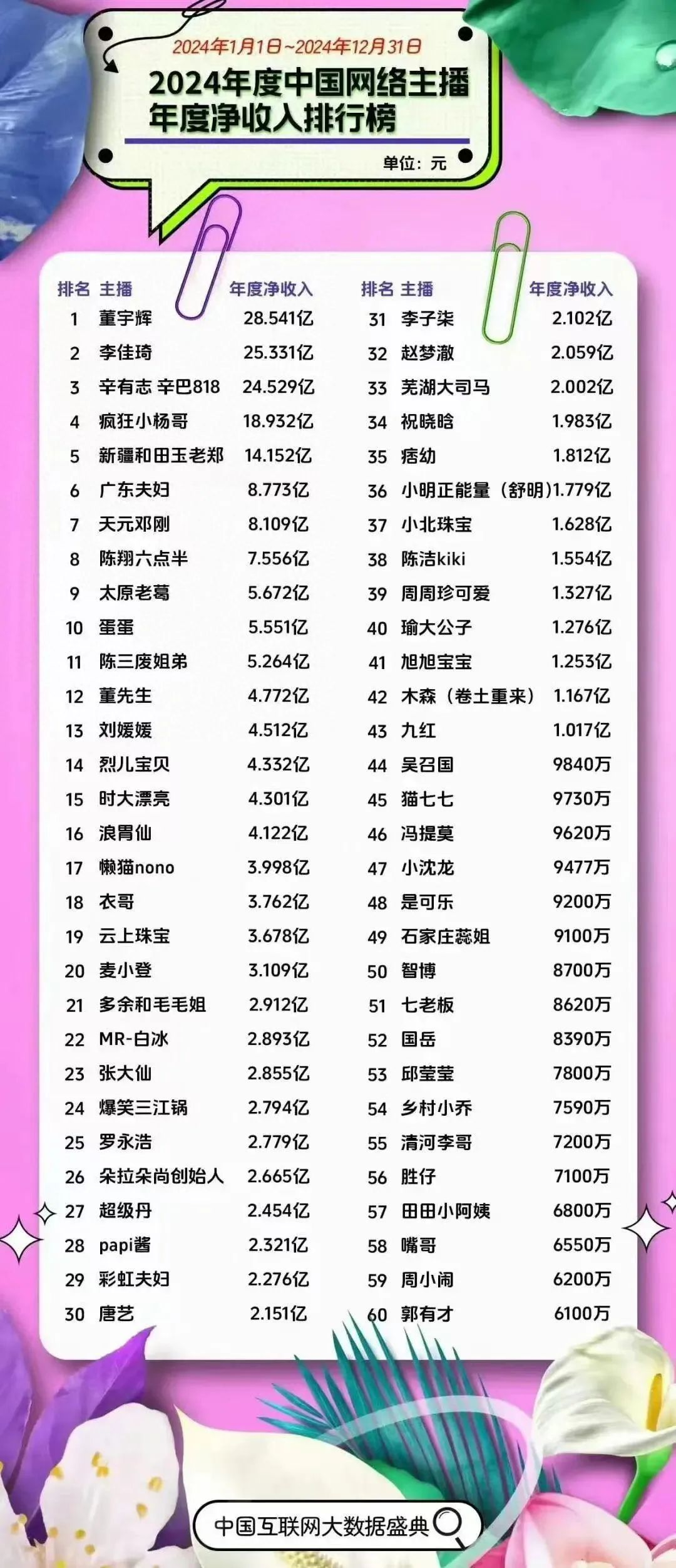 董宇辉一年到底能赚多少钱?