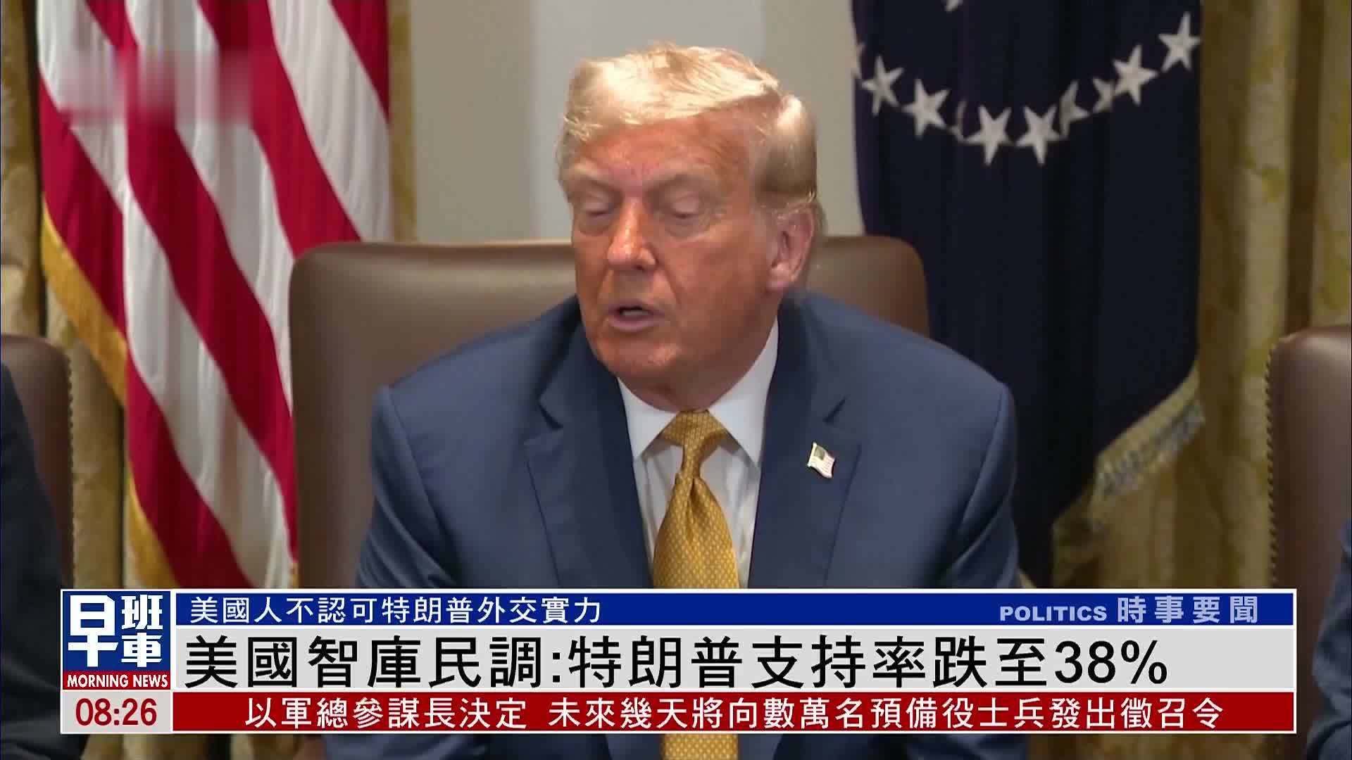 美国智库民调：特朗普支持率跌至38%