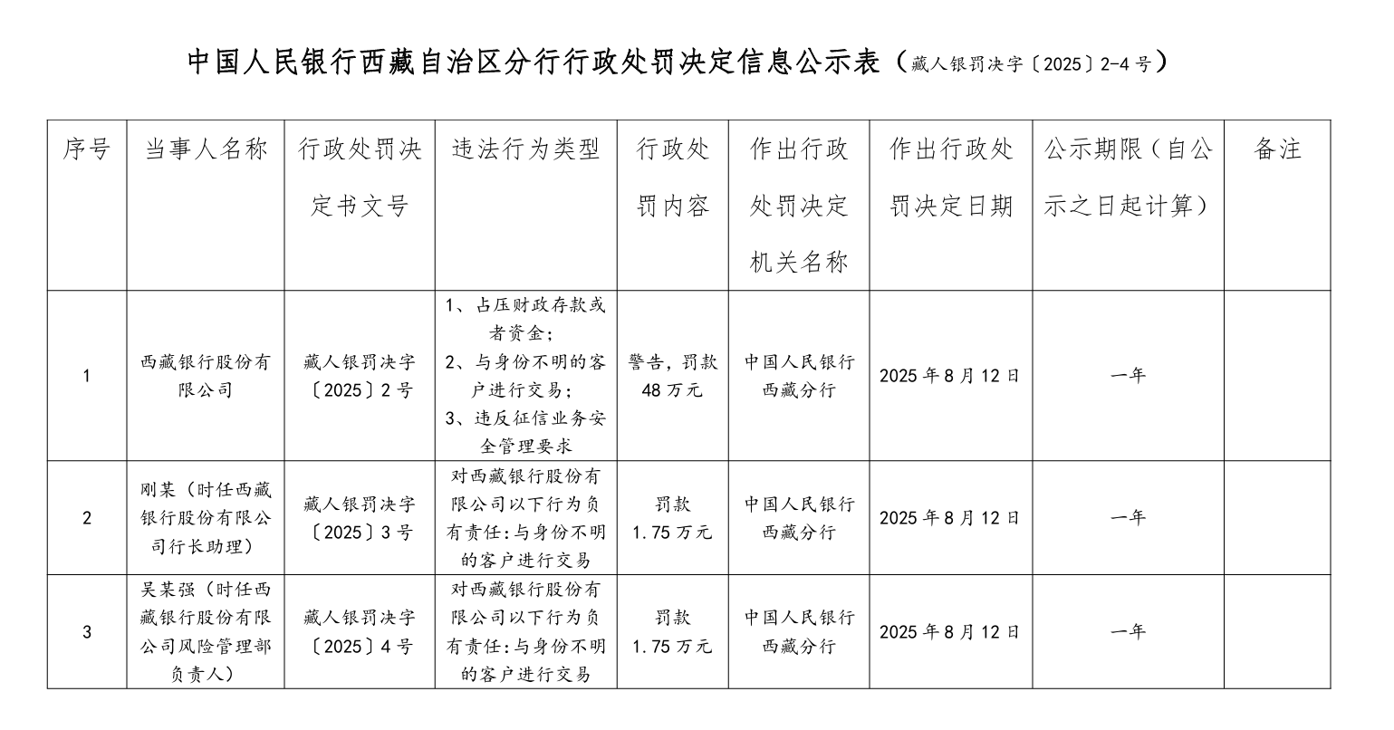 上述 “與身份不明的客戶進(jìn)行交易”違規(guī)行為出自金融機(jī)構(gòu)反洗錢規(guī)定第九條“金融機(jī)構(gòu)應(yīng)當(dāng)按照規(guī)定建立和實(shí)施客戶身份識(shí)別制度”。