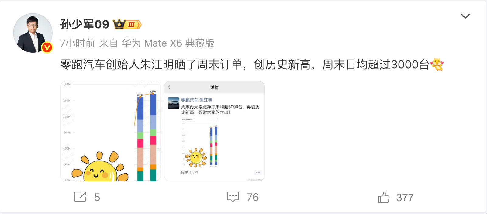 零跑汽车创始人朱江明晒周末订单 日均超过3000台