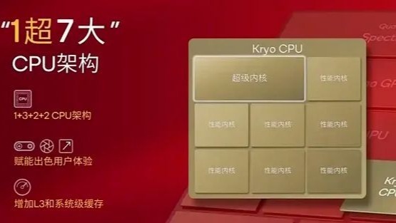 曝高通SM8845芯片定位骁龙8系旗舰：自研Oryon架构、台积电N3P