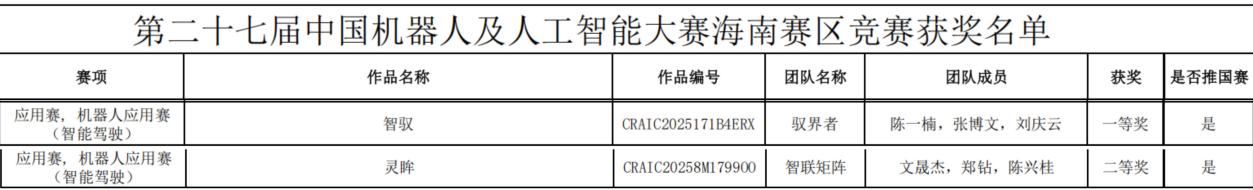 捷报频传！海经学子再揽国家级重磅奖项