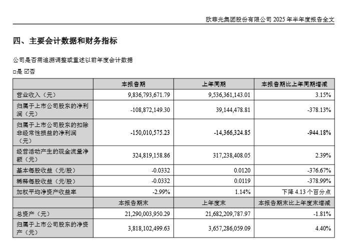 欧菲光2025年半年度报告截图