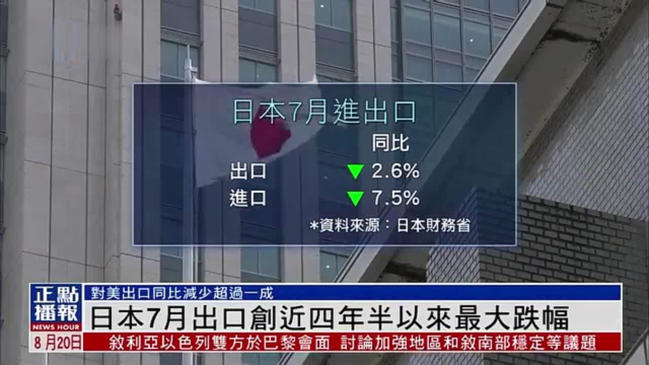 日本2025年7月出口创近四年半以来最大跌幅