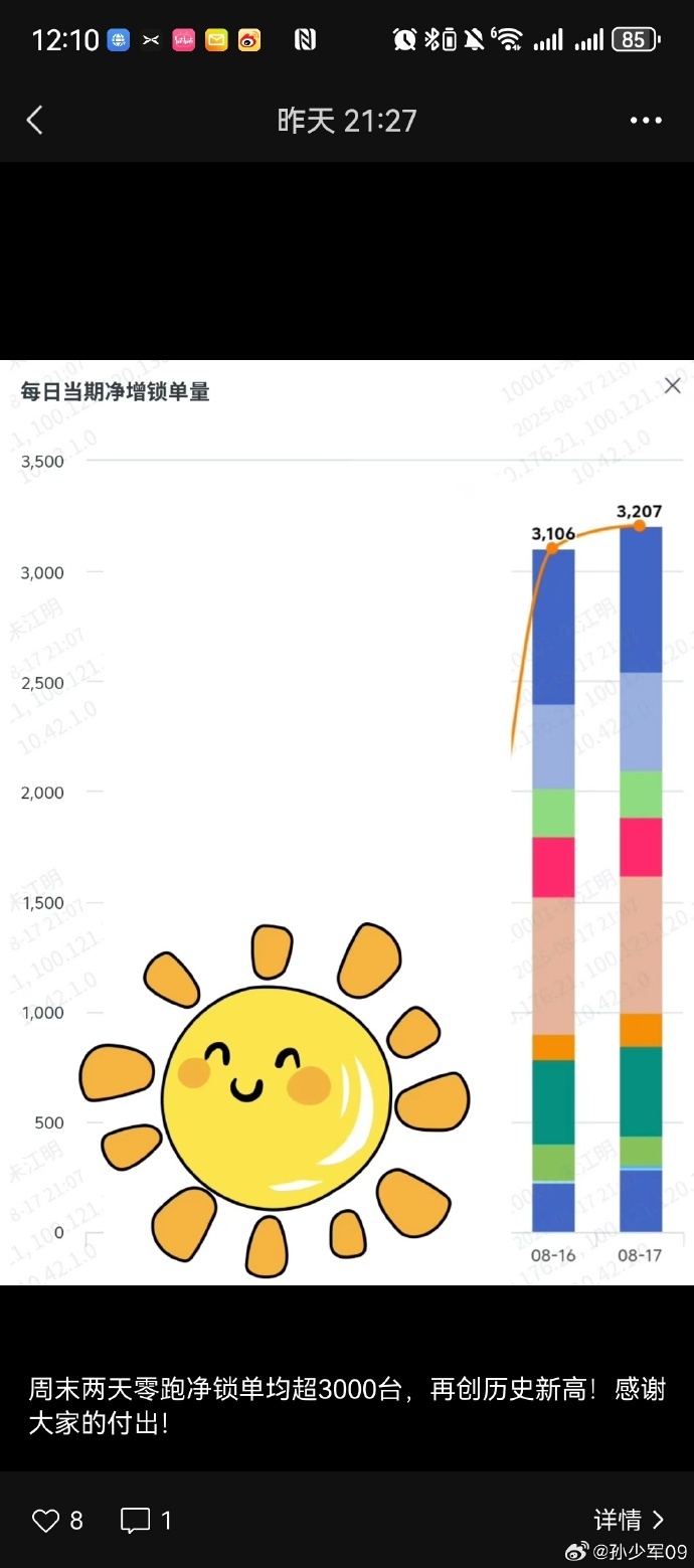 零跑汽车创始人朱江明晒周末订单 日均超过3000台