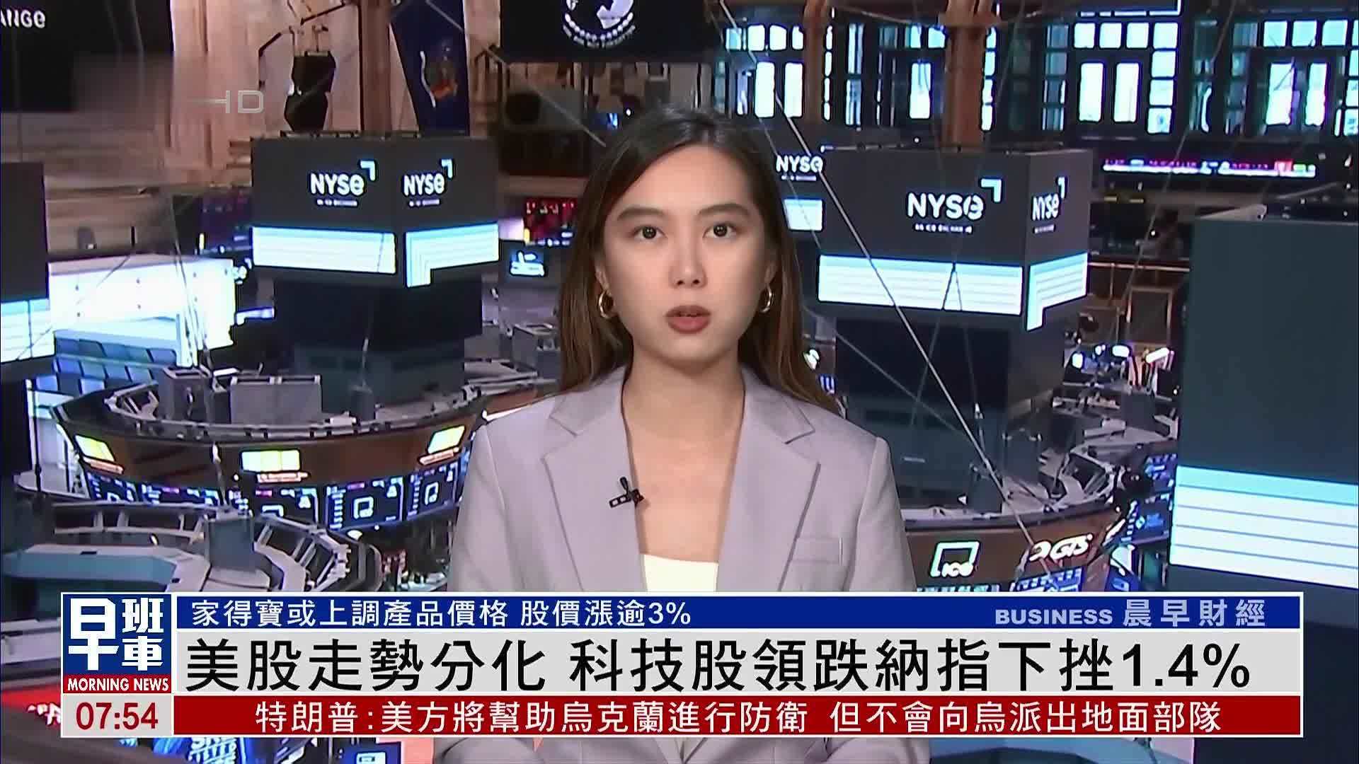 美股走势分化 科技股领跌纳指下挫1.4%