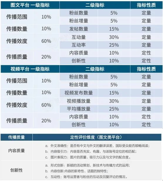 ▲研究说明 制图：世研指数
