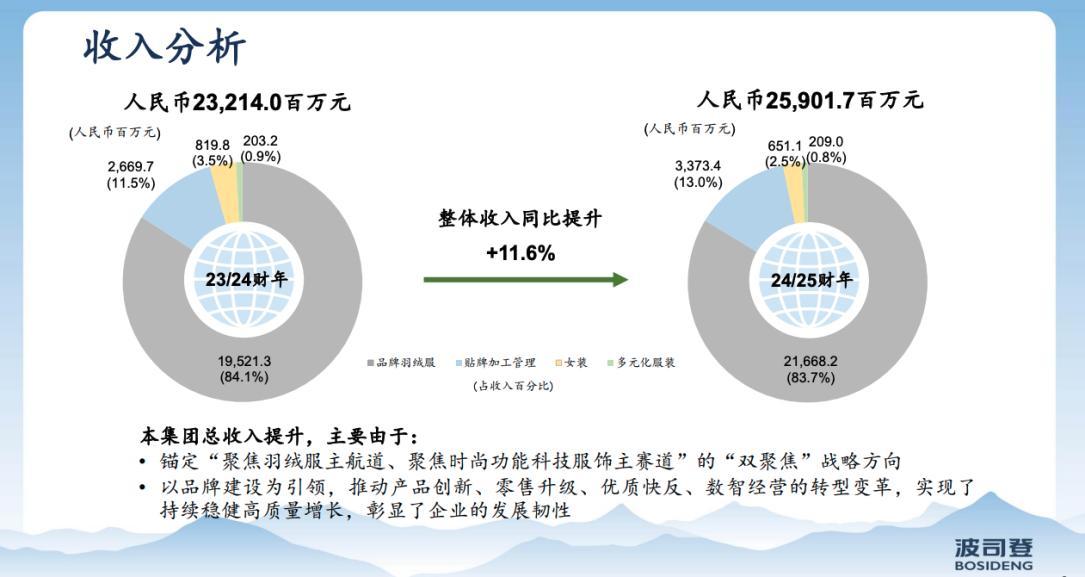 图片来源：波司登演示资料
