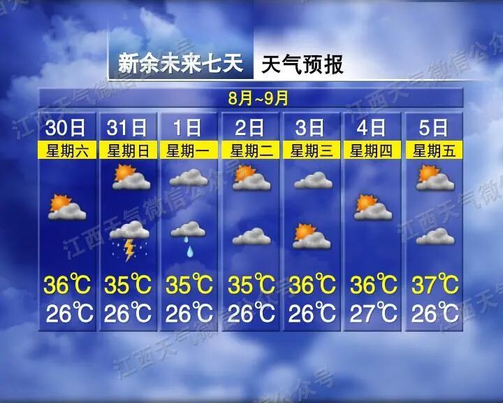 陣雨增多！局地大雨！江西接下來天氣……