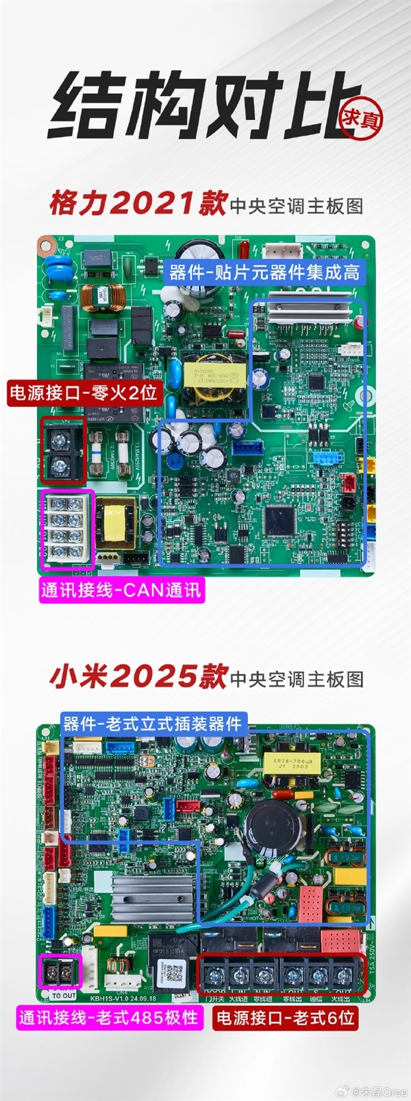格力高管秀拆机怼小米：四年前产品领先小米新品 差距是代际级的