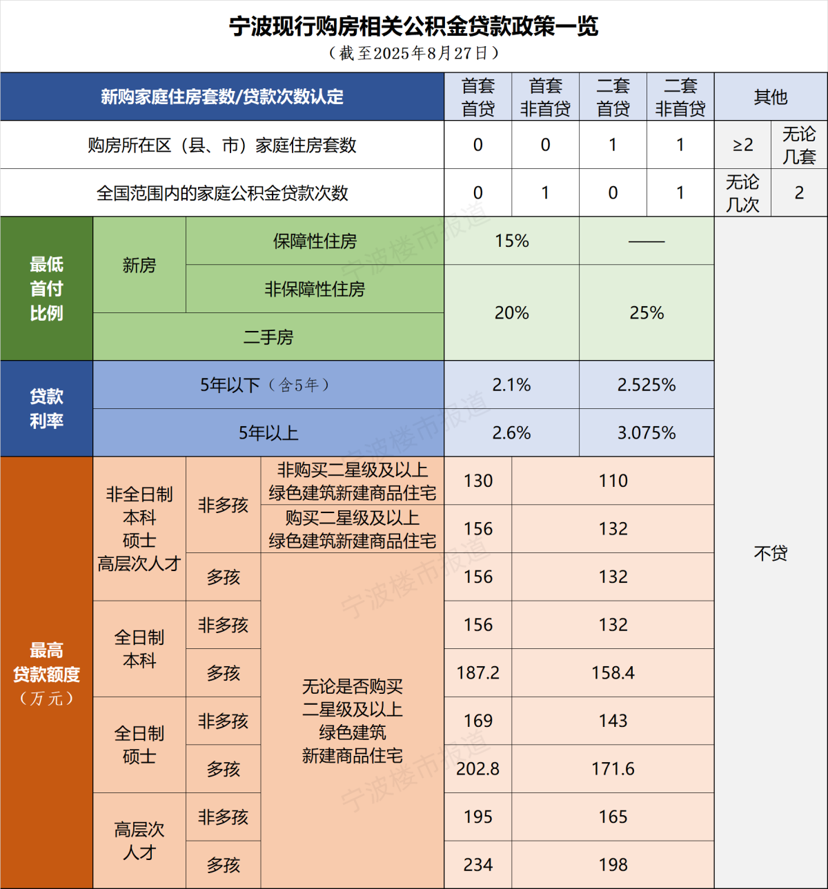 点击图片可放大查看。
