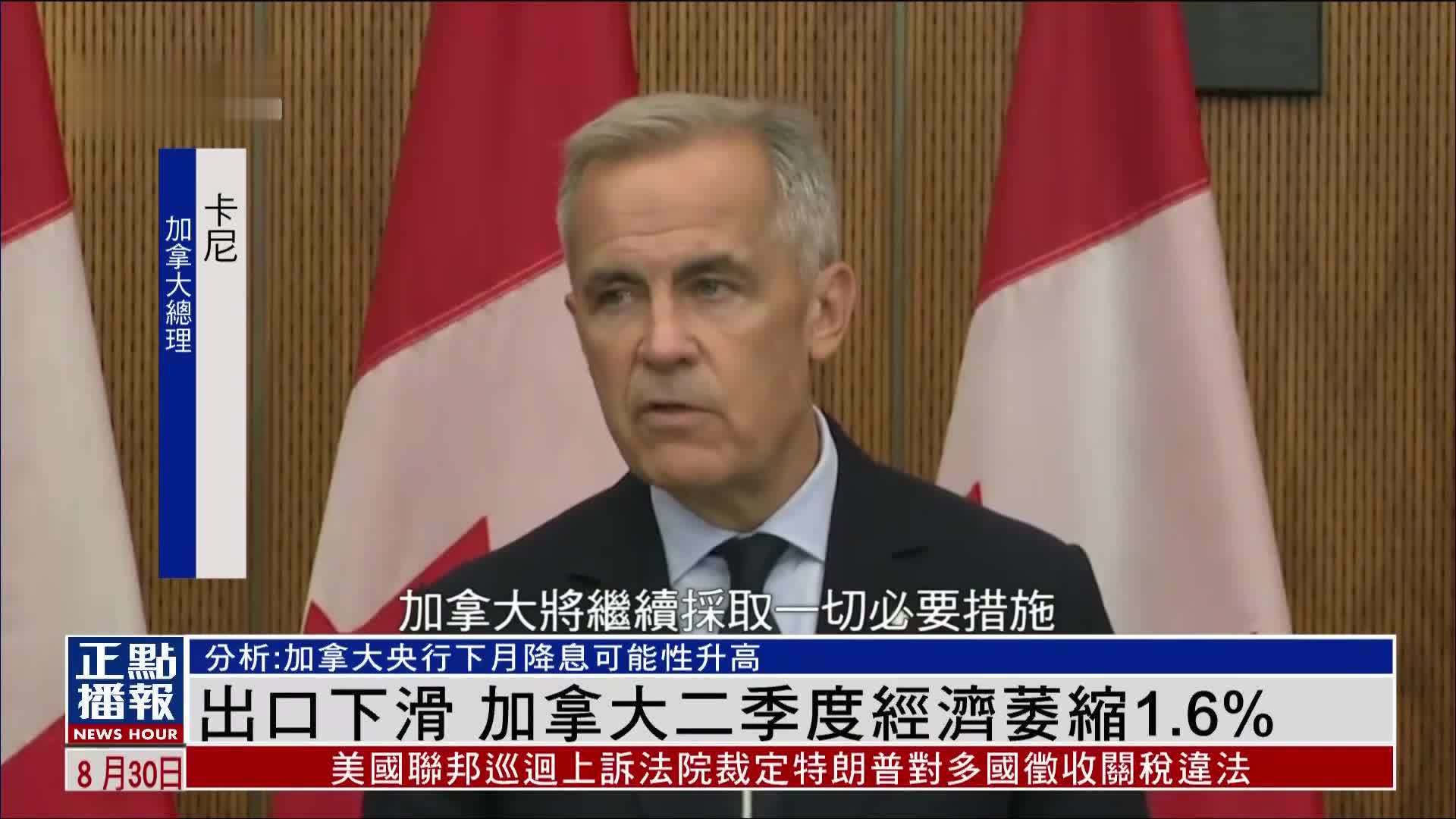 出口下滑 加拿大二季度经济萎缩1.6%