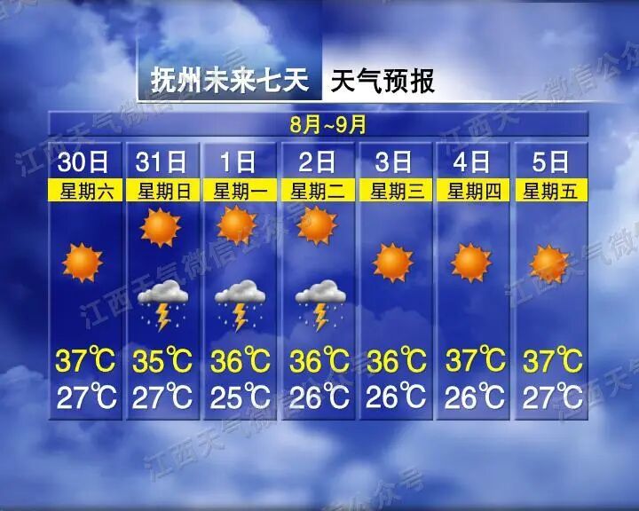 陣雨增多！局地大雨！江西接下來天氣……