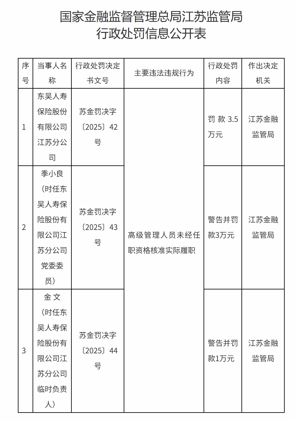 图片来源：国家金融监督管理总局江苏监管局官网