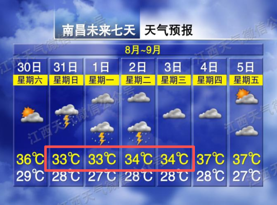 陣雨增多！局地大雨！江西接下來天氣……