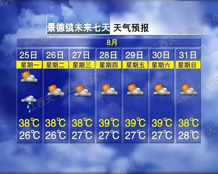最高39℃！景德鎮北部達到重旱標準 南部達特旱標準