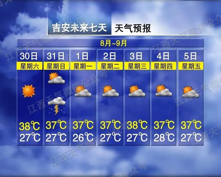 陣雨增多！局地大雨！江西接下來天氣……