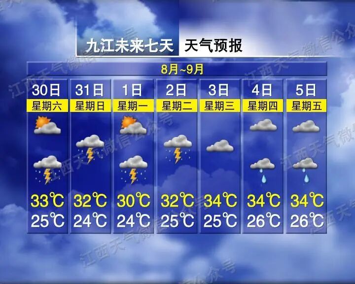 陣雨增多！局地大雨！江西接下來天氣……