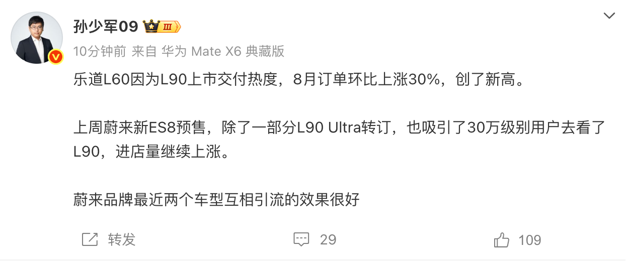 乐道L60 8月订单环比上涨30%创新高 L90进店量继续上涨
