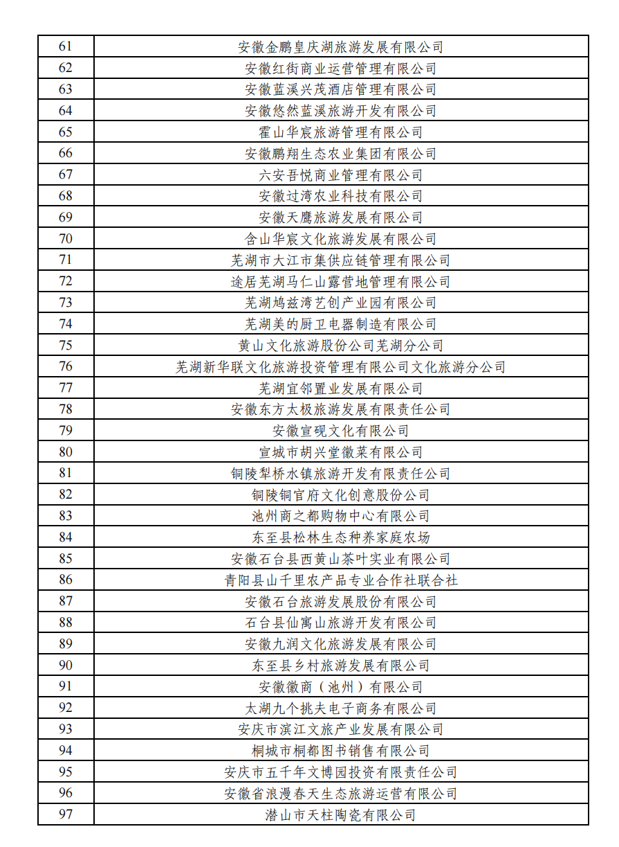 年内第三批！安徽省服务业发展引导资金拟支持名单公示