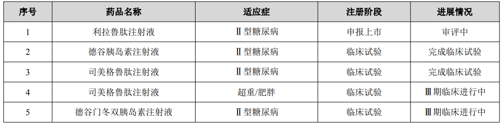 图：宸安生物临床进度一览，来源：公司财报