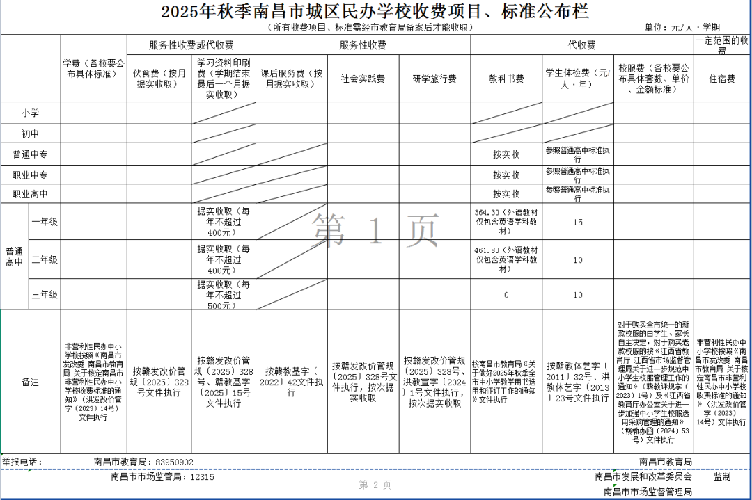 城区民办学校收费项目、标准