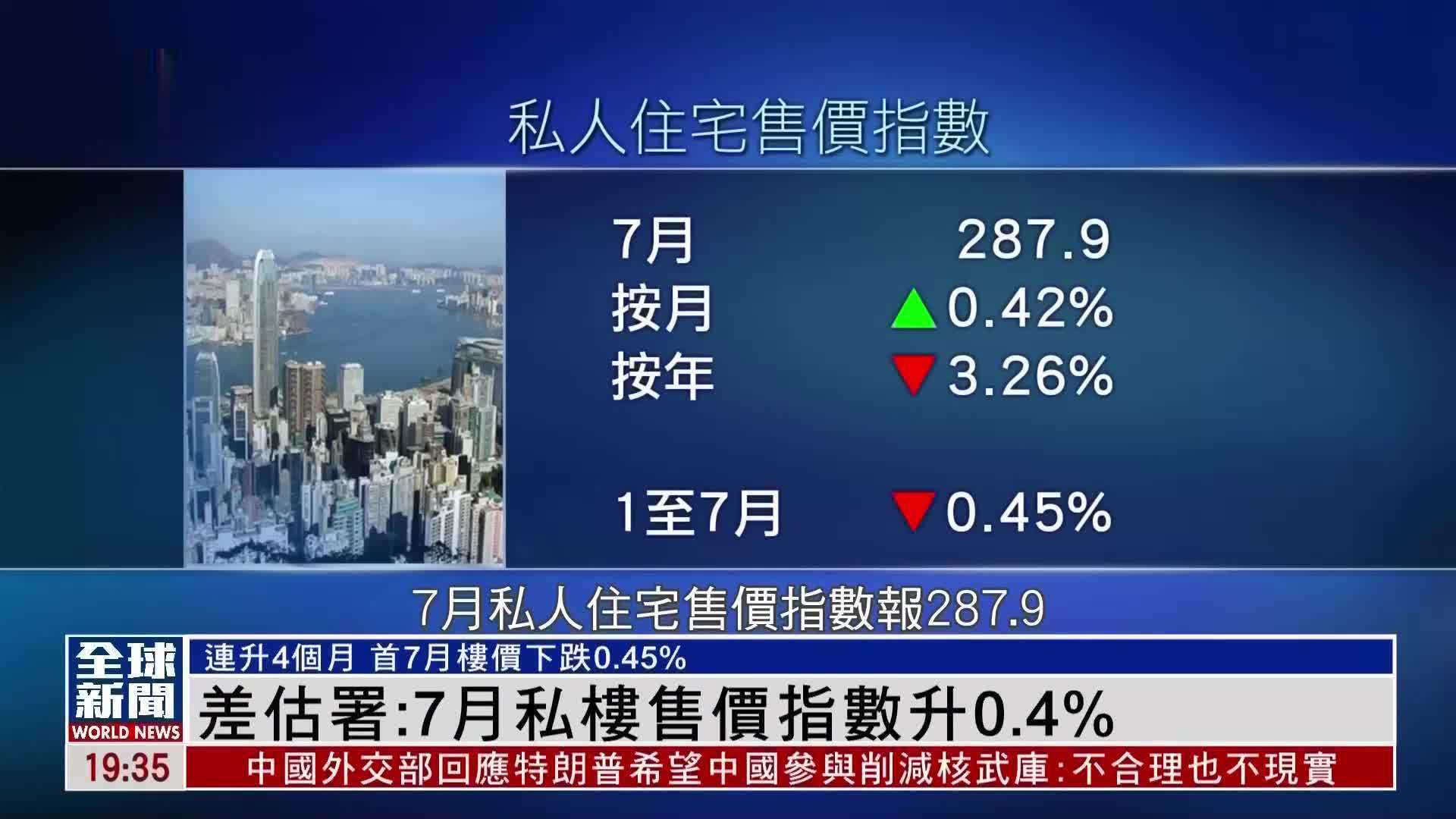 粤语报道｜香港差估署：7月私楼售价指数升0.4%