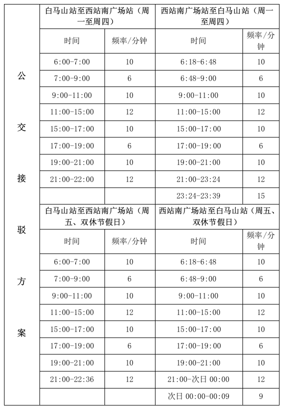 9月2日起，南昌地铁4号线5个站点暂停运营！