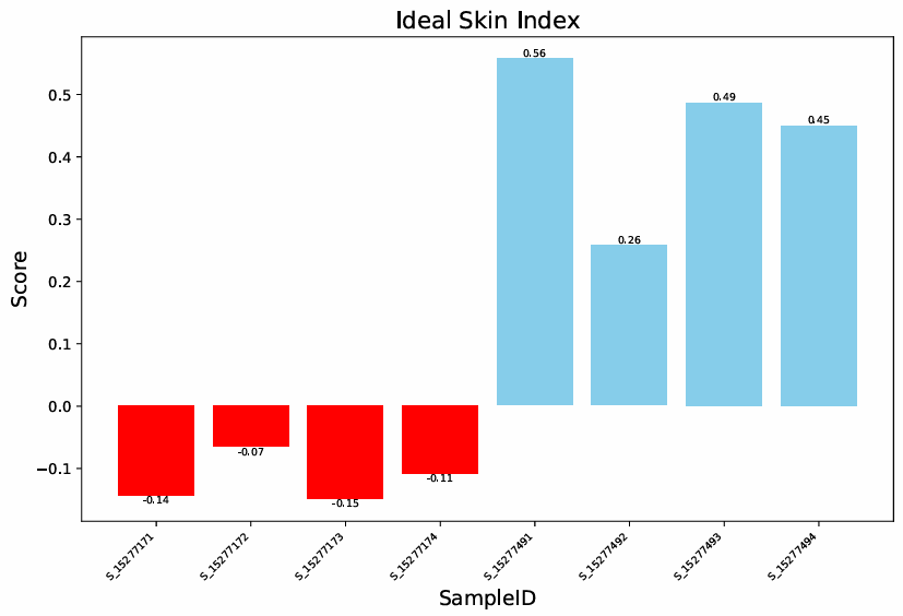 理想皮肤指数界面