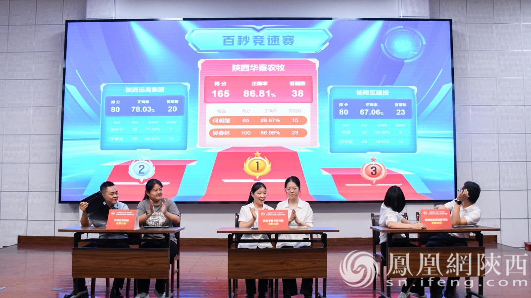 逆风翻盘夺冠!新媒体普法大赛杨凌赛区上演精彩对决