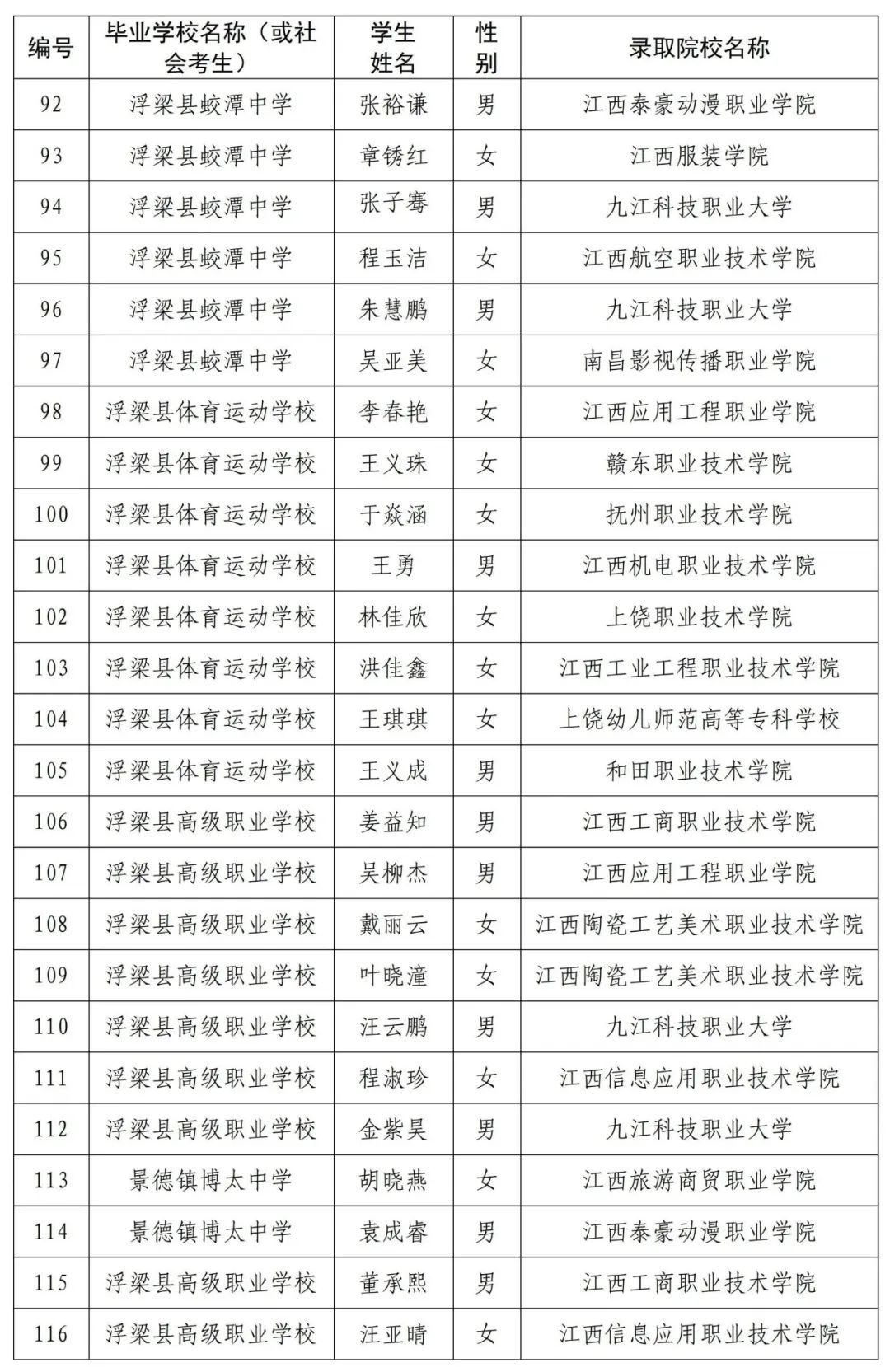 每人5000元 浮梁縣116名學(xué)生擬享受2025年高考入學(xué)政府金資助