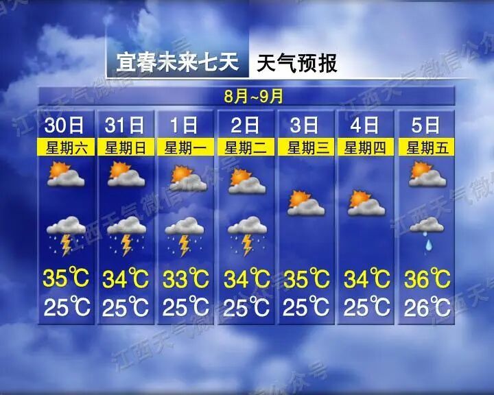 陣雨增多！局地大雨！江西接下來天氣……