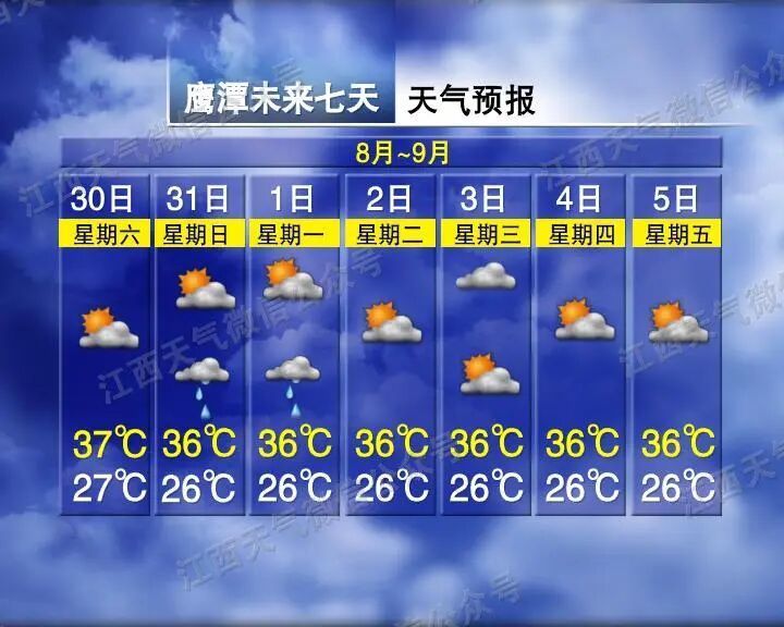 陣雨增多！局地大雨！江西接下來天氣……