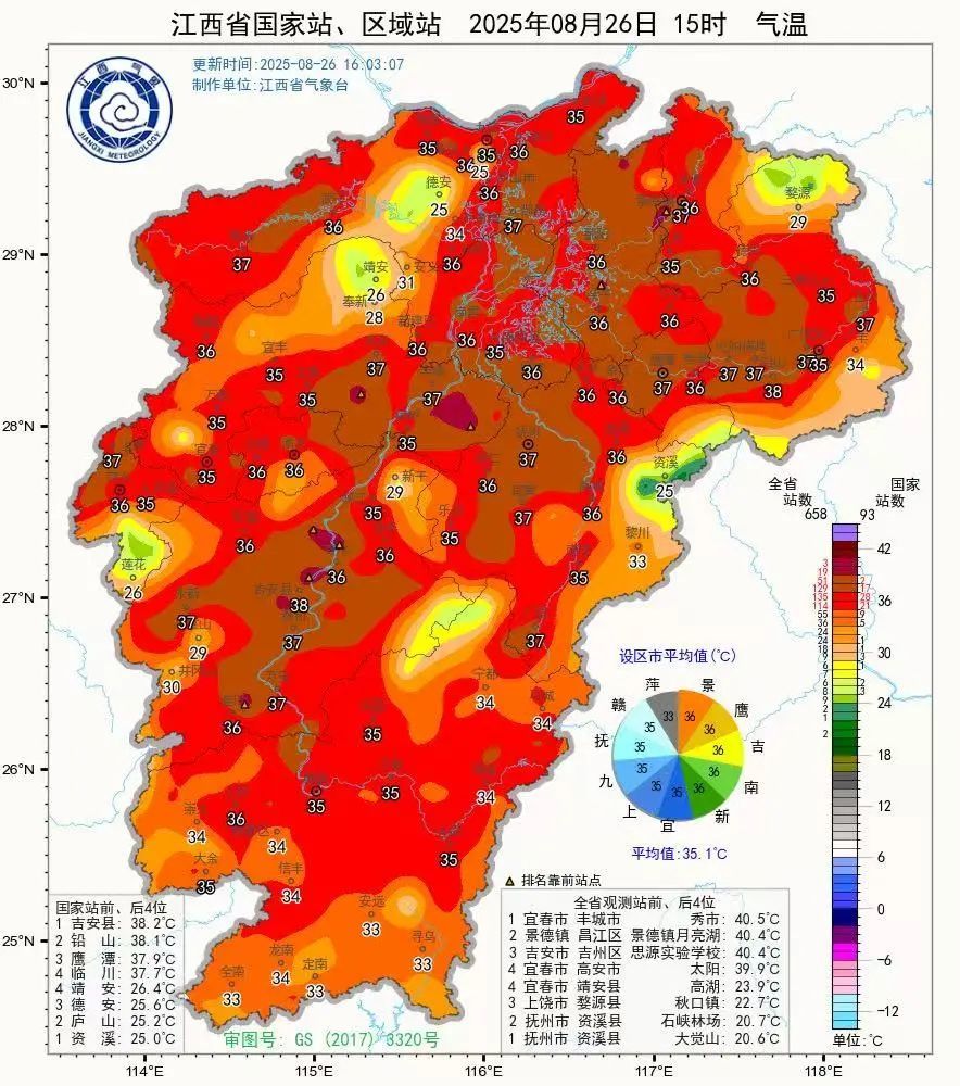 未來江西高溫在線 日最高氣溫可達39℃