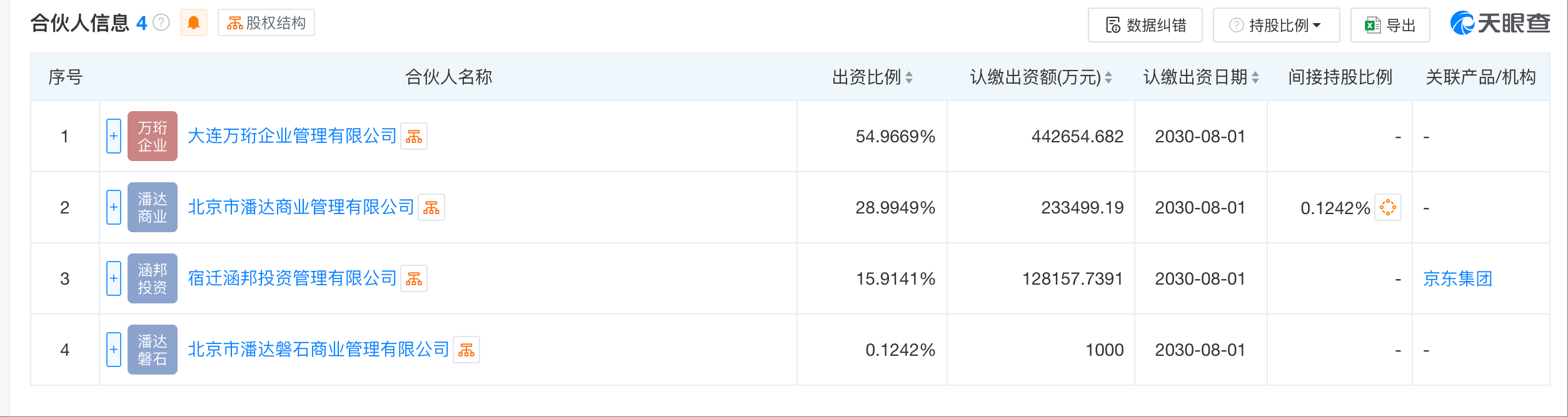 京东、万达在京成立合伙企业，出资额达80亿元
