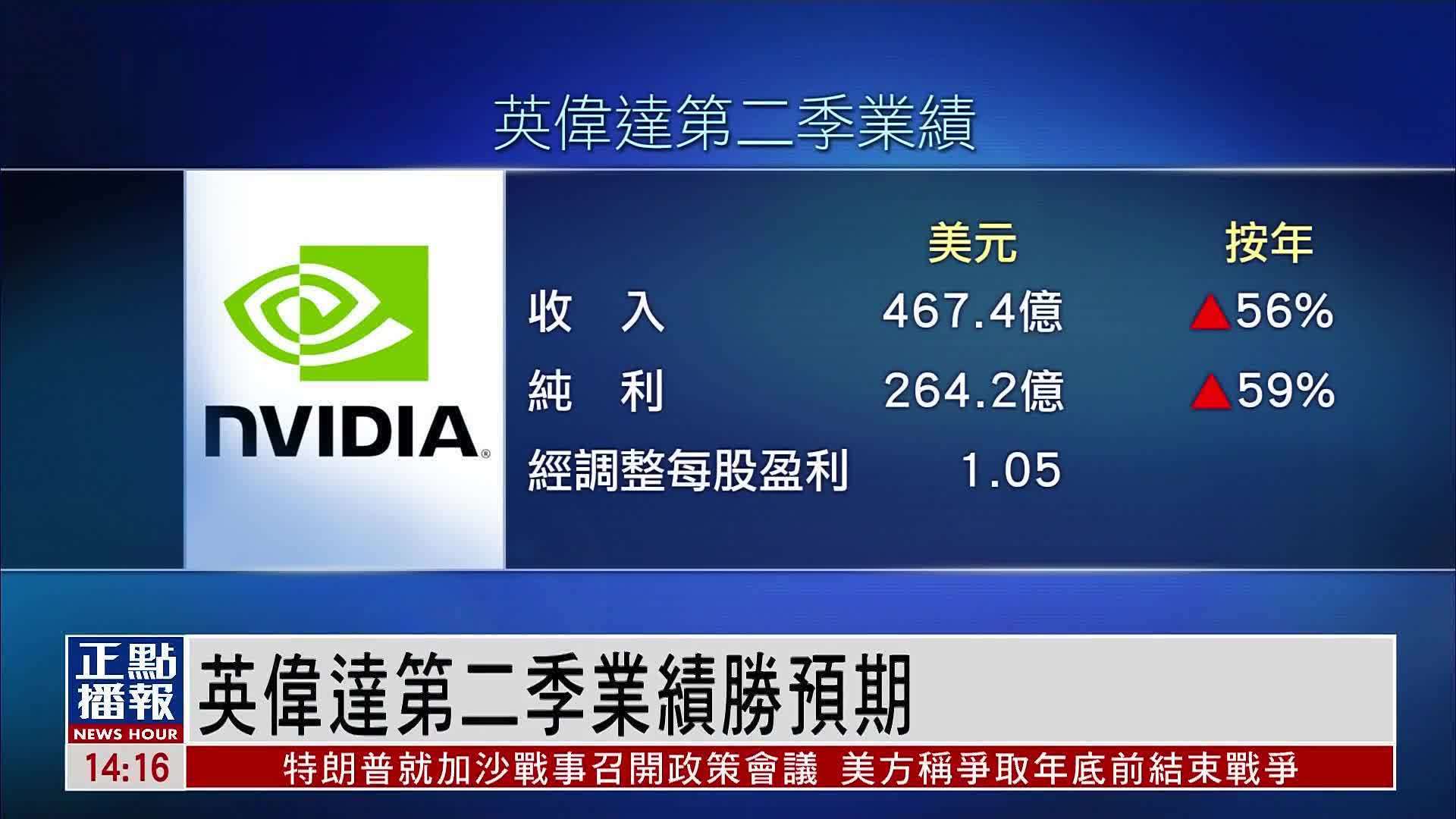 英伟达第二季业绩胜预期