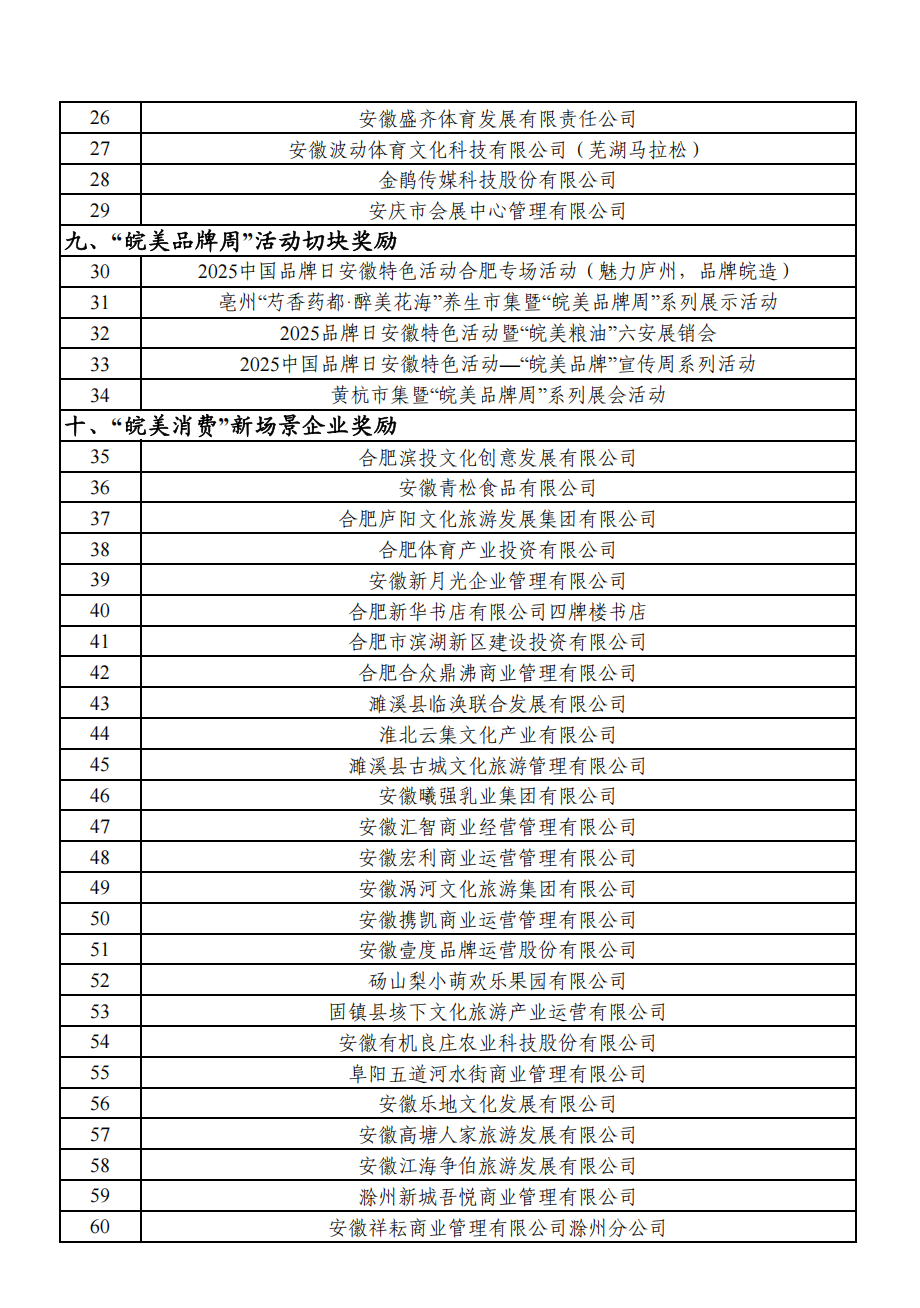 年内第三批！安徽省服务业发展引导资金拟支持名单公示