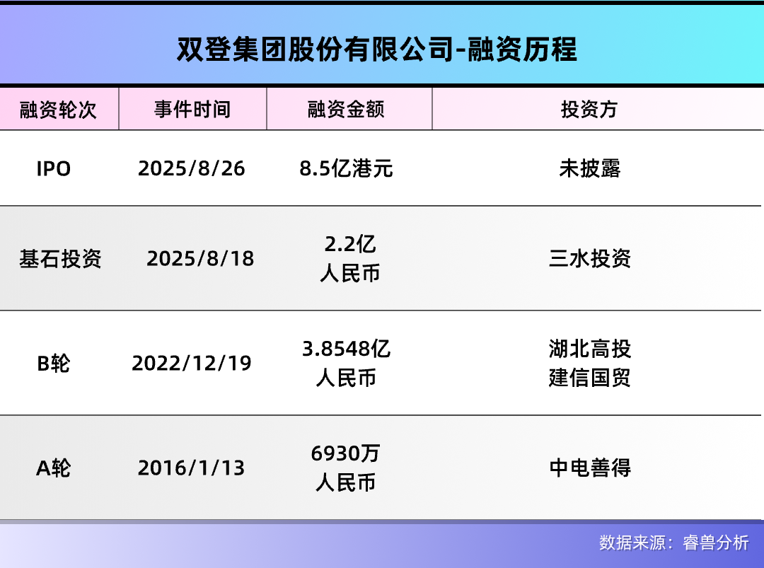 85亿，江苏泰州"创二代"刚刚敲钟，乡镇小厂逆袭全球第一