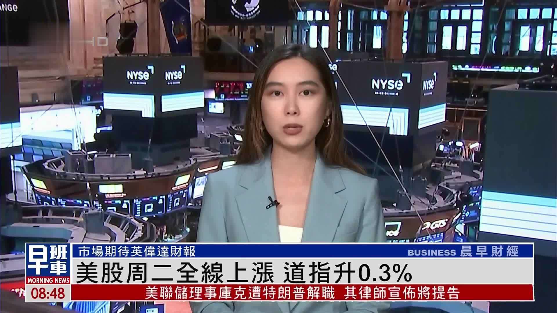 美股周二全线上涨 道指升0.3%